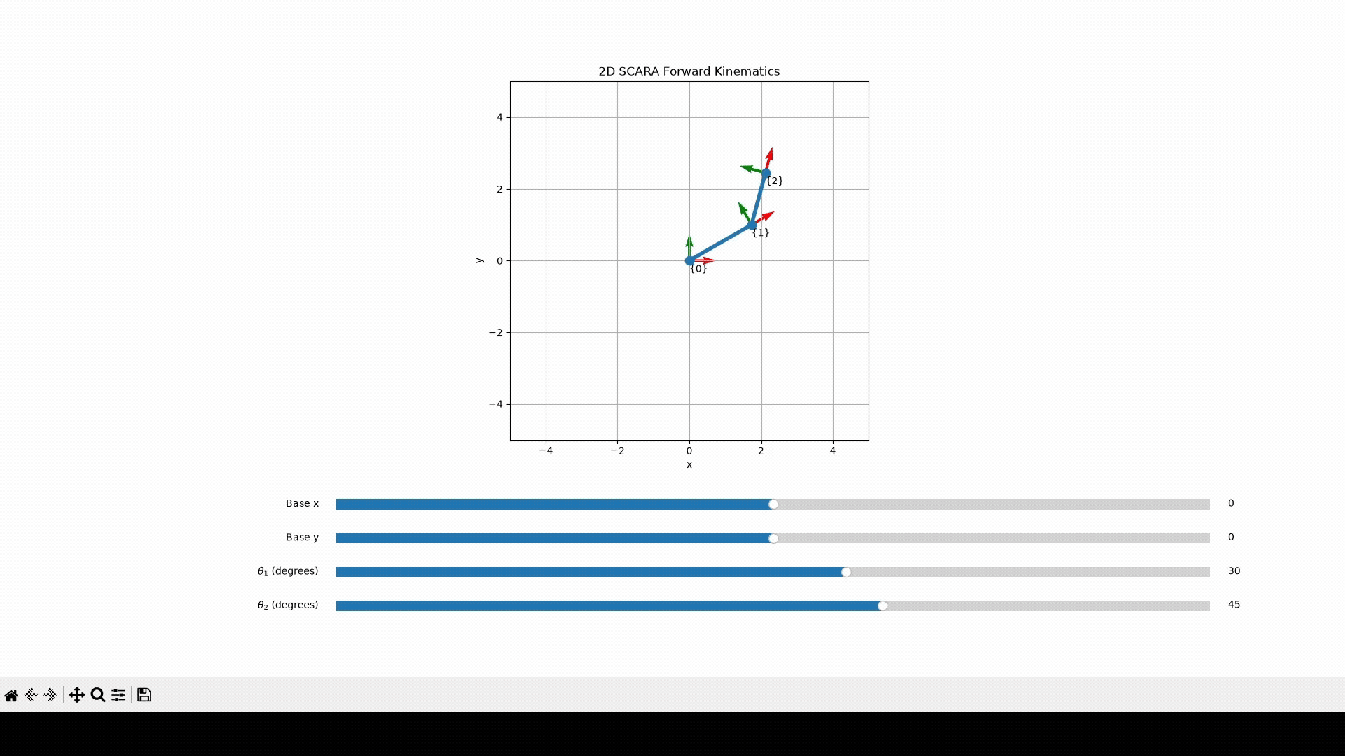 Forward-kinematics demonstration for the planar two-link SCARA arm.