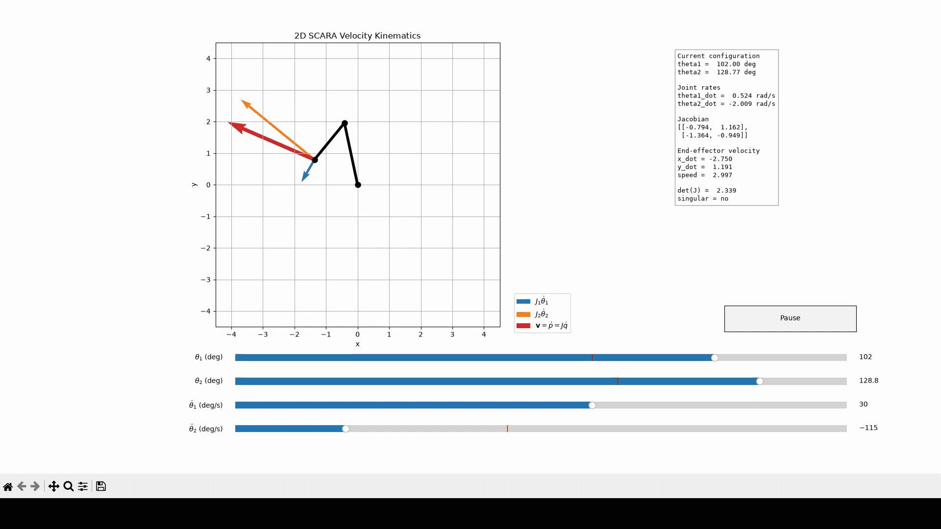 Animated velocity-kinematics view showing the two-link arm, Jacobian velocity vectors, numerical results, and controls.