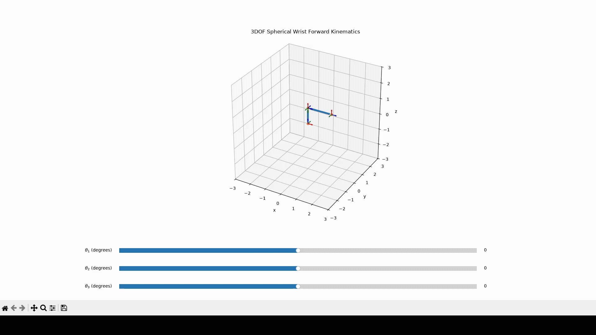 Forward-kinematics demonstration showing the 3-DOF wrist and its coordinate frames.