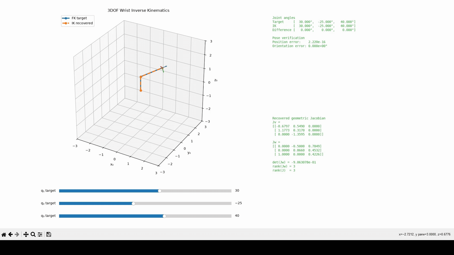 Inverse-kinematics demonstration comparing target and recovered spherical-wrist poses.