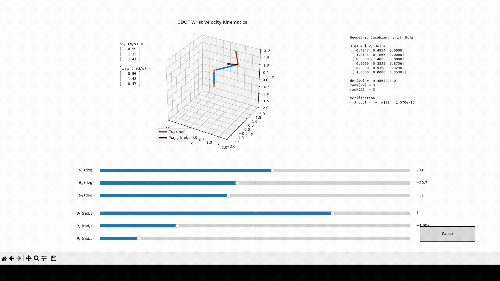 Animated velocity-kinematics view showing the spherical wrist, velocity vectors, Jacobian results, and controls.