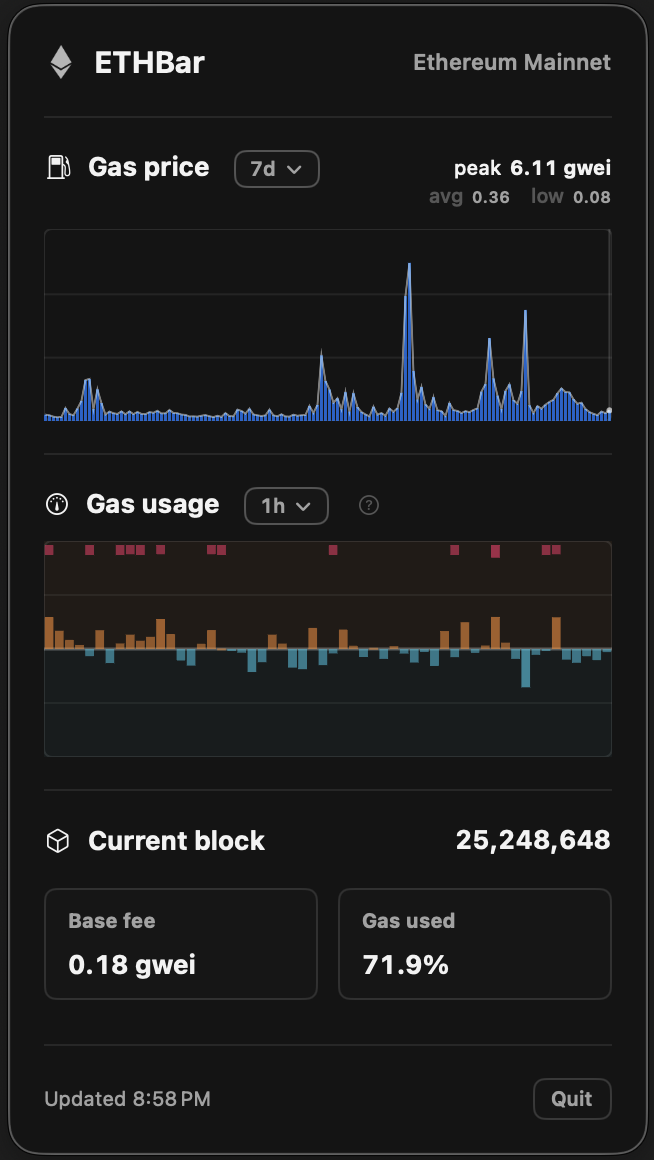 EthBar popover showing Ethereum fee history, gas usage, and current block metrics